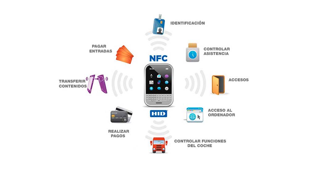Que es NFC y para que sirve 